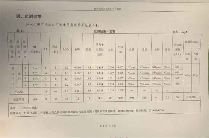 692污水9月份運行穩(wěn)定，水質(zhì)穩(wěn)定達標.png