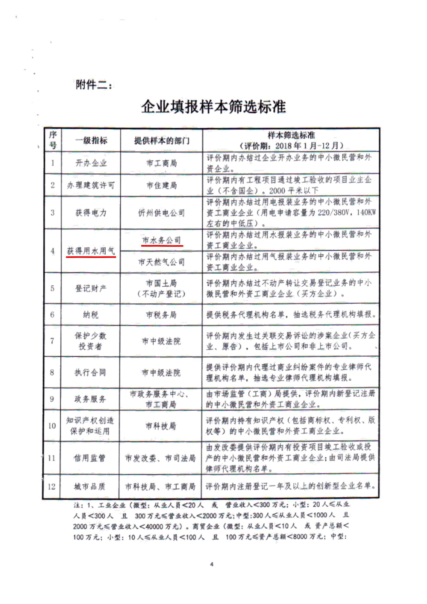 關(guān)于建立全市營商環(huán)境評價評估測試有關(guān)工作機(jī)制的通知03.jpg