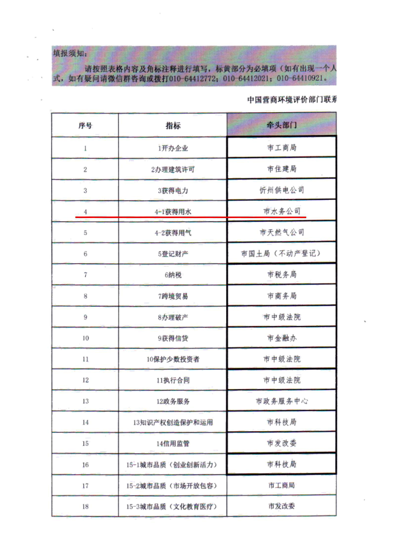 關(guān)于建立全市營商環(huán)境評價評估測試有關(guān)工作機(jī)制的通知06.jpg